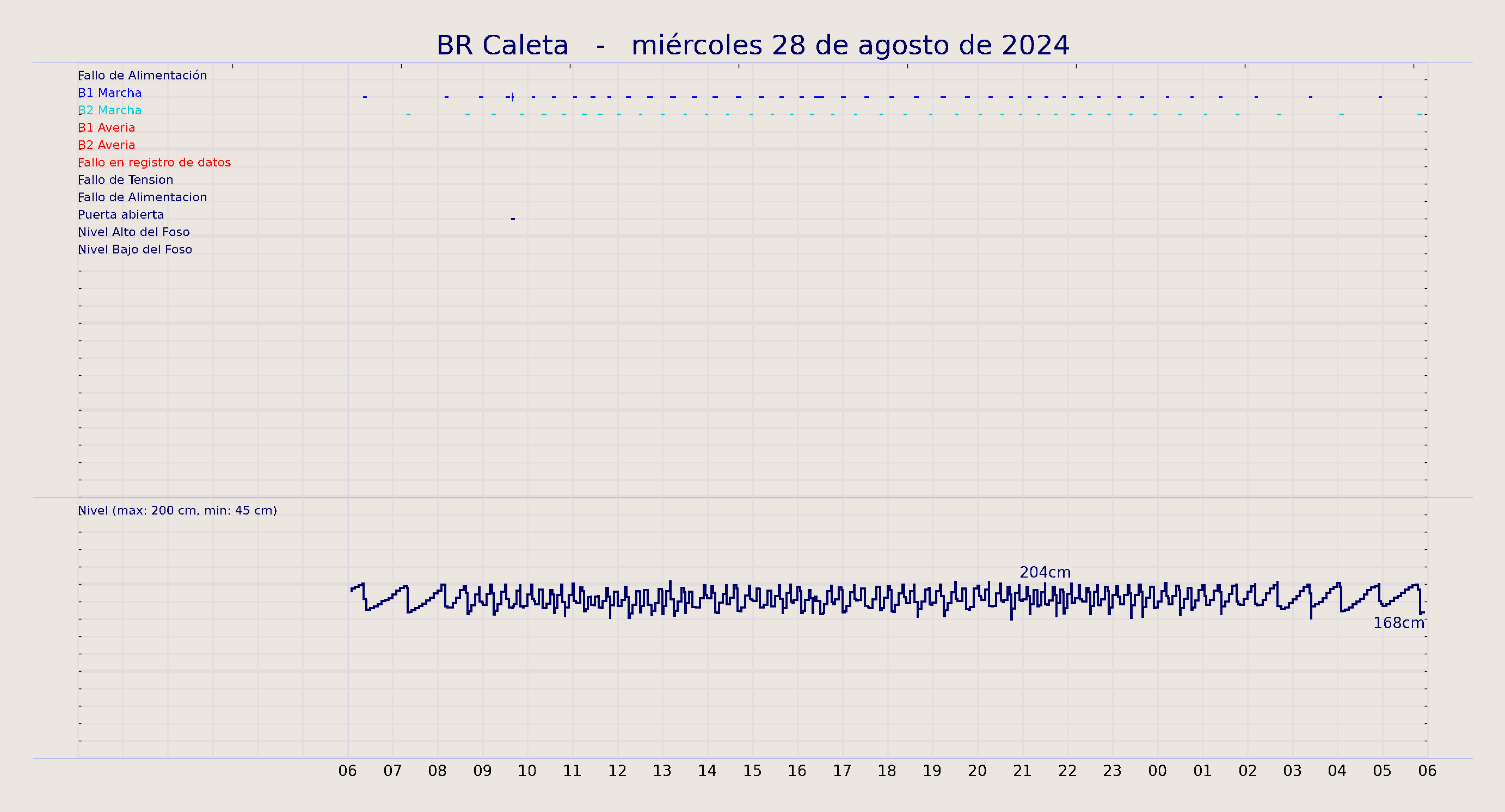 ../../imagenes/vid/2024/BR Caleta/2024-08-28 BR Caleta.png